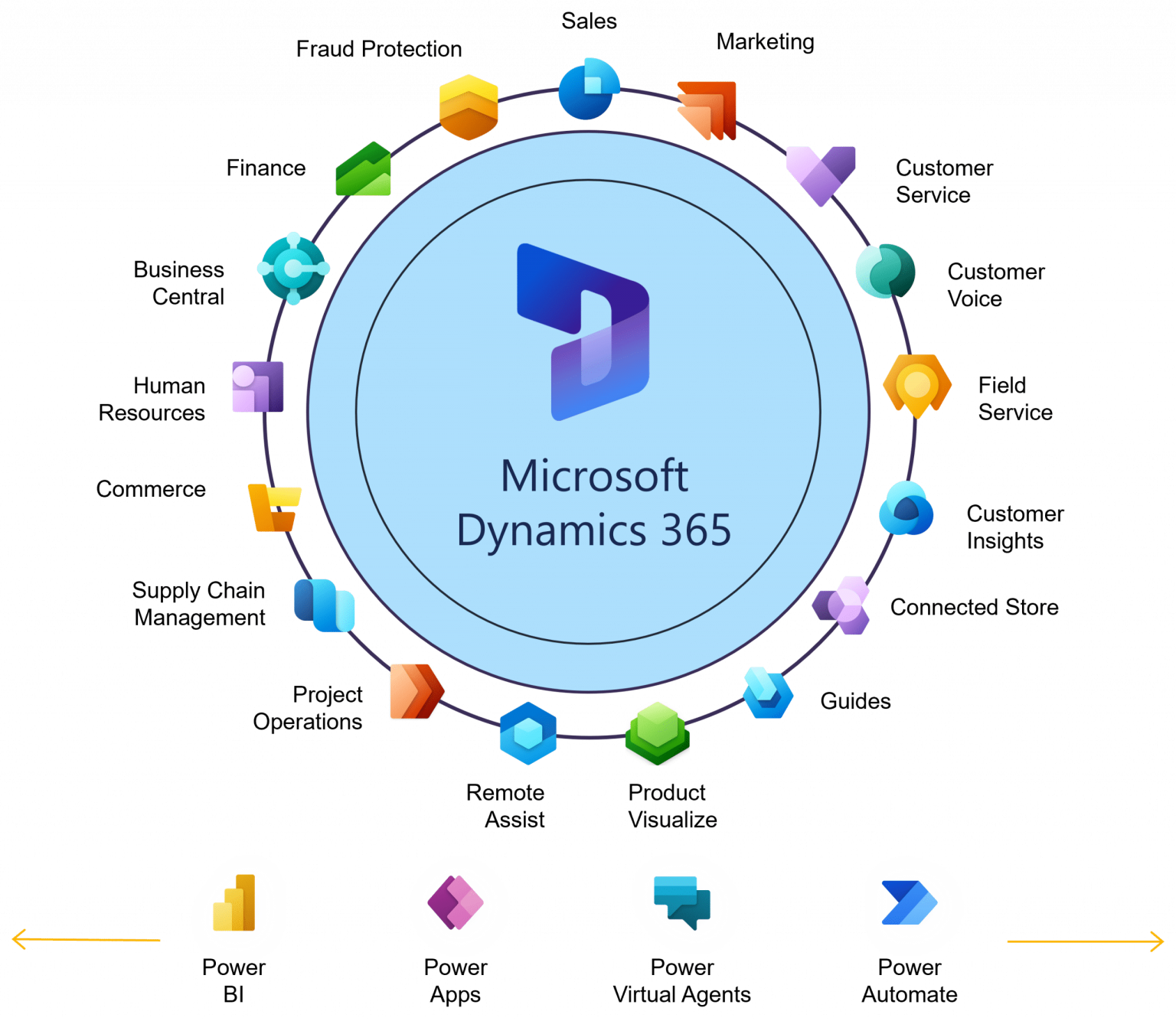 Microsoft Dynamics 365 Colombeia 8121