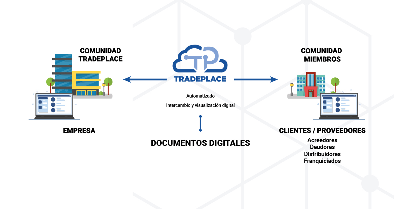 Como_Funciona_TradePlace