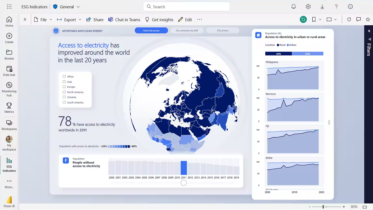 Power BI