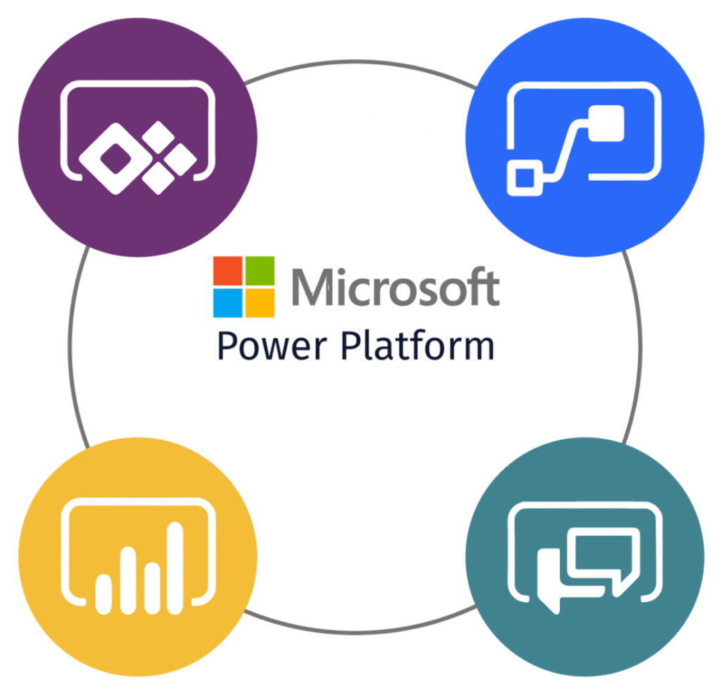 Microsoft Power Platform